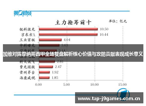加维对阵摩纳哥西甲全场复盘解析核心价值与攻防贡献表现成长意义 加维对阵摩纳哥西甲全场复盘解析核心价值与攻防贡献表现成长意义